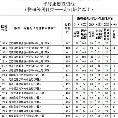 办公组合 第3页